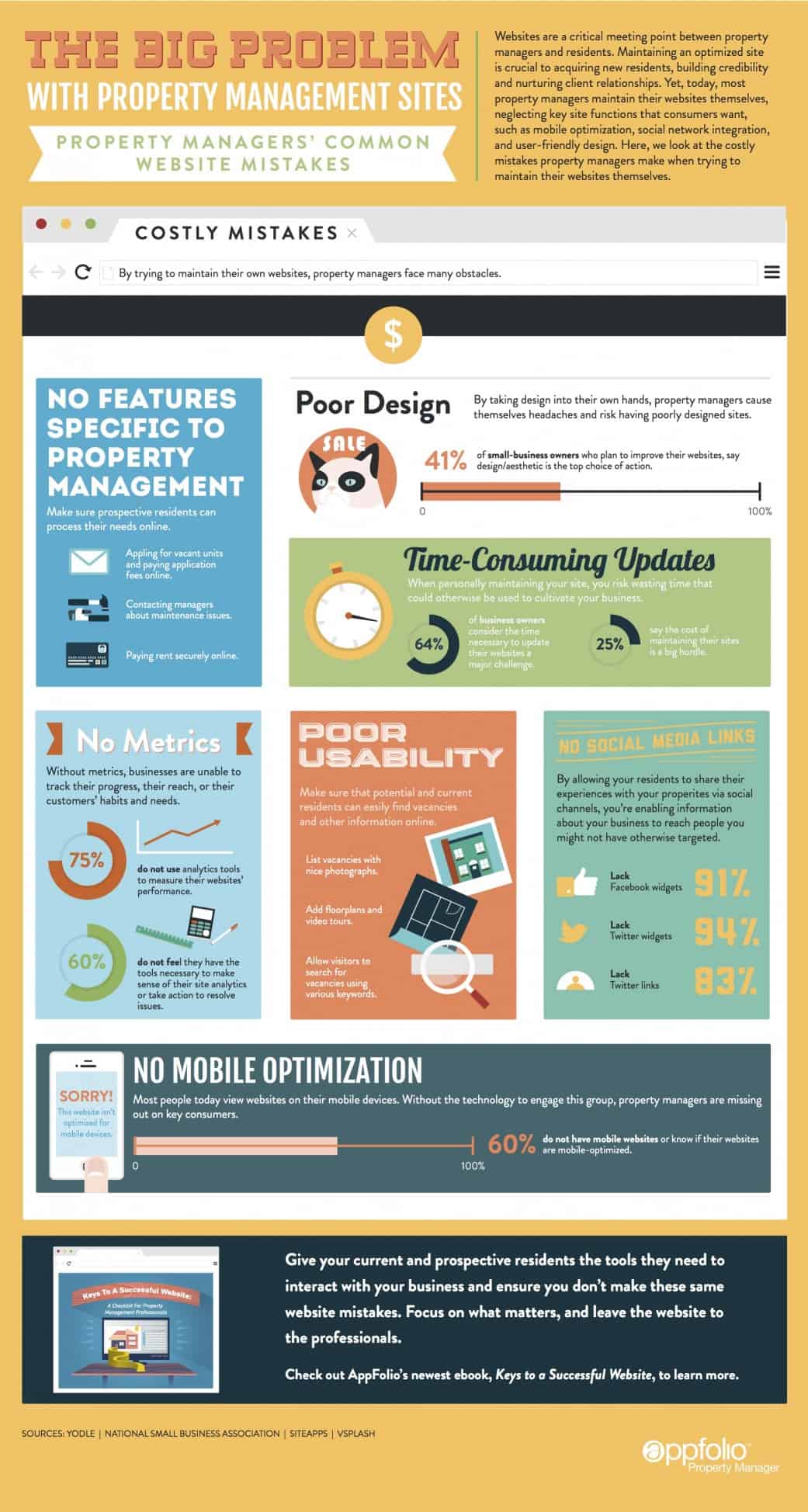 Property Managers Most Common Website Mistakes infographic