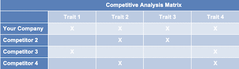 competitive analysis matrix