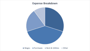 start-up expenses