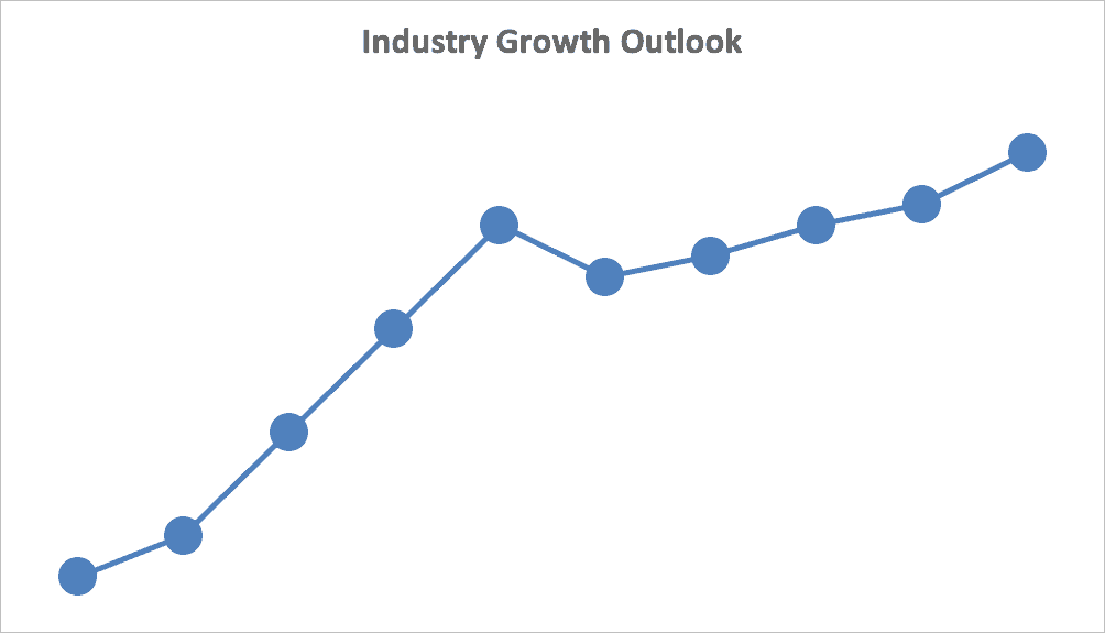 saas industry growth outlook