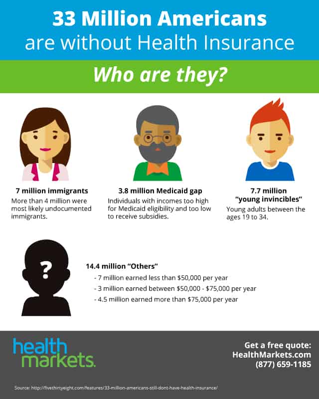 Americans Without Health Insurance infographic