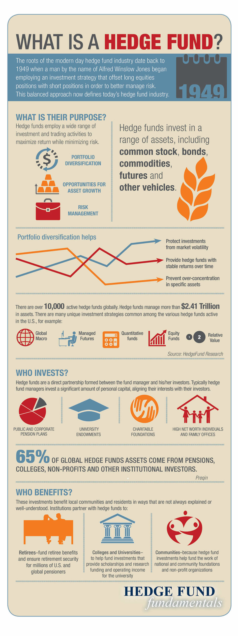 What is a Hedgefund infographic