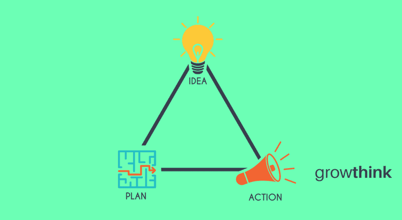 Idea Plan Action pyramid