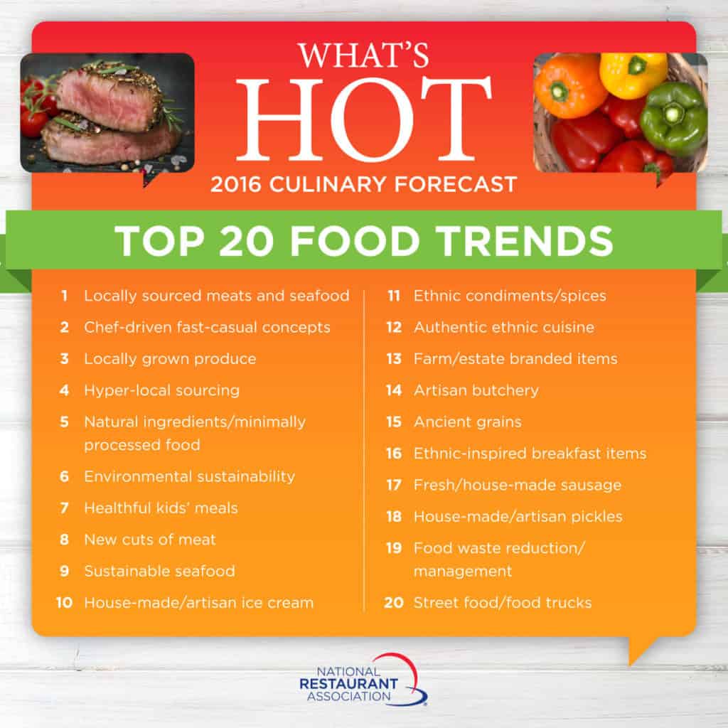 Top 20 Food Trends infographic