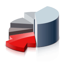 Red arrow pointing to a 3D pie chart