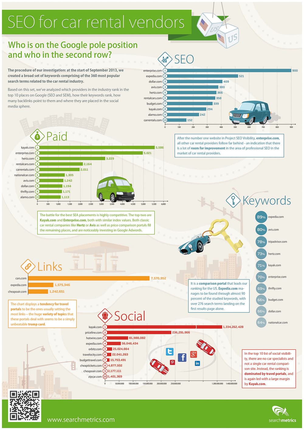 car rental industry infographic