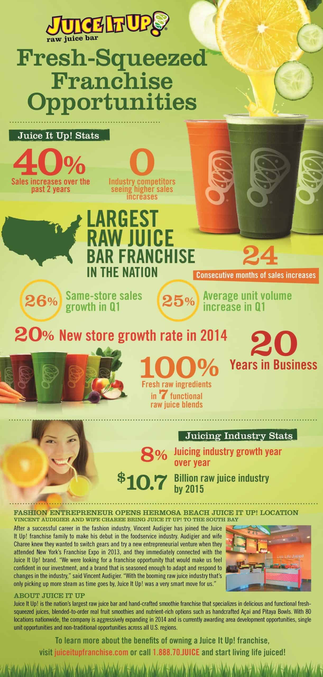 juice bar franchise infographic