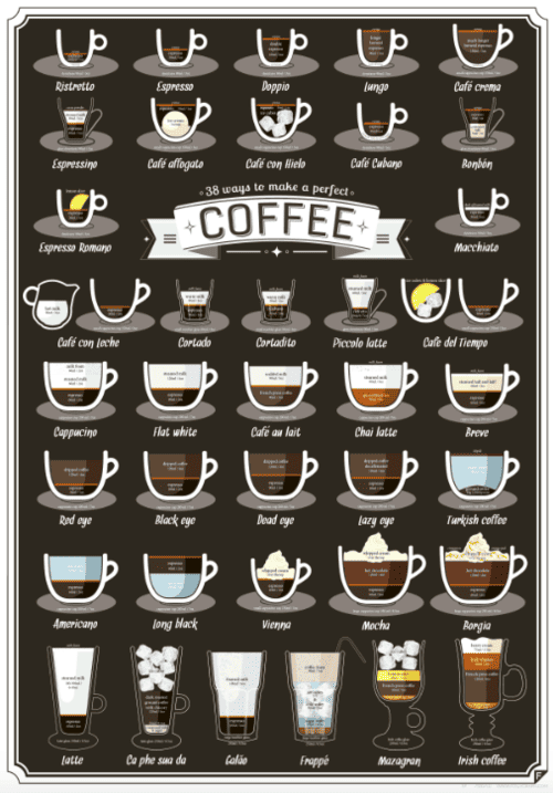coffee types list