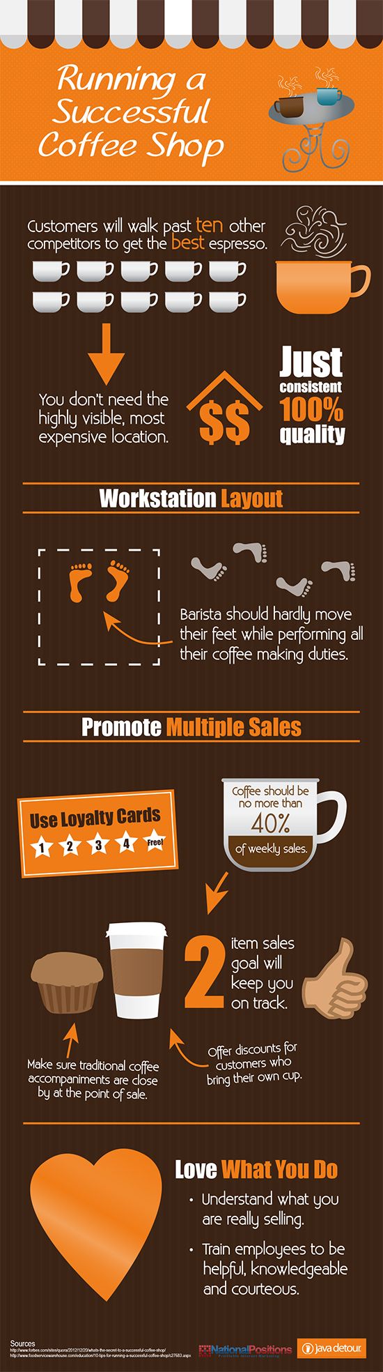 Running a Successful Coffee Shop infographic