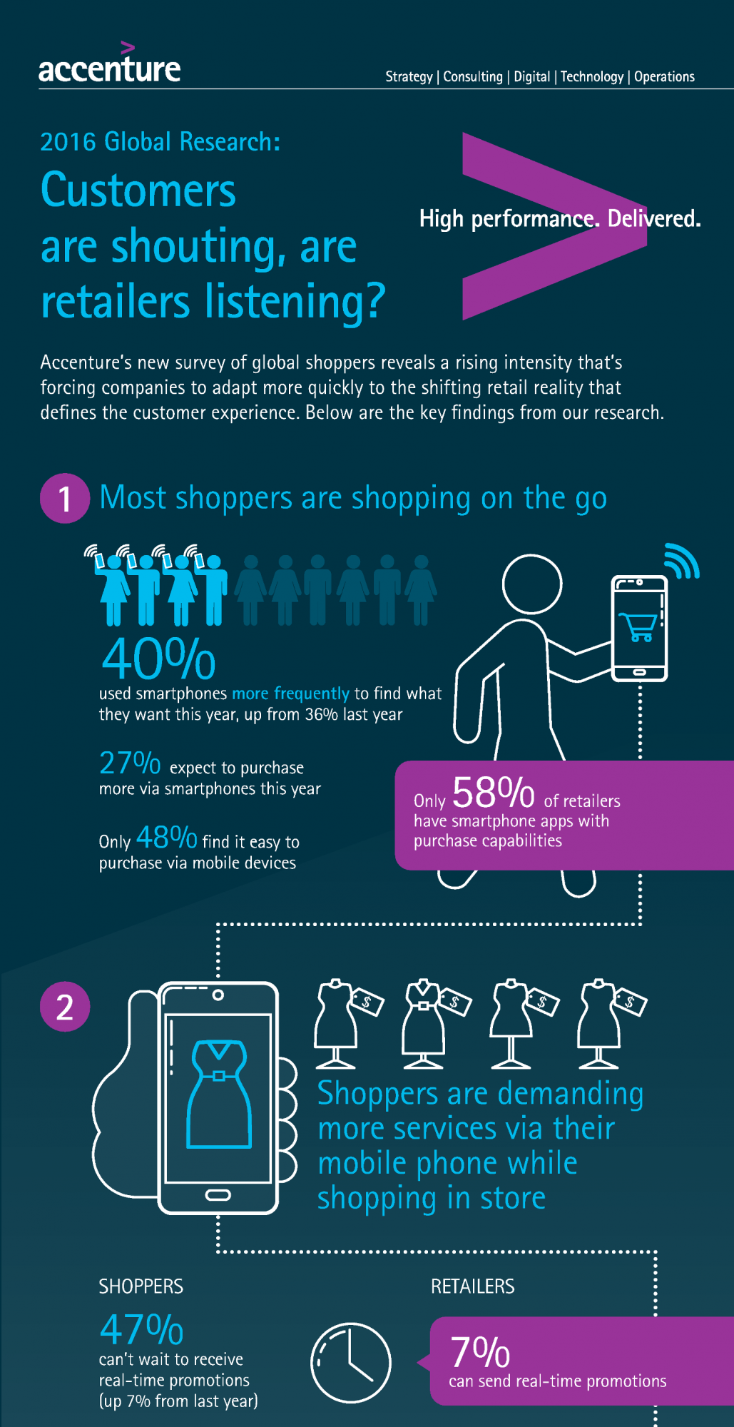 2016 global research - shopping - part 1