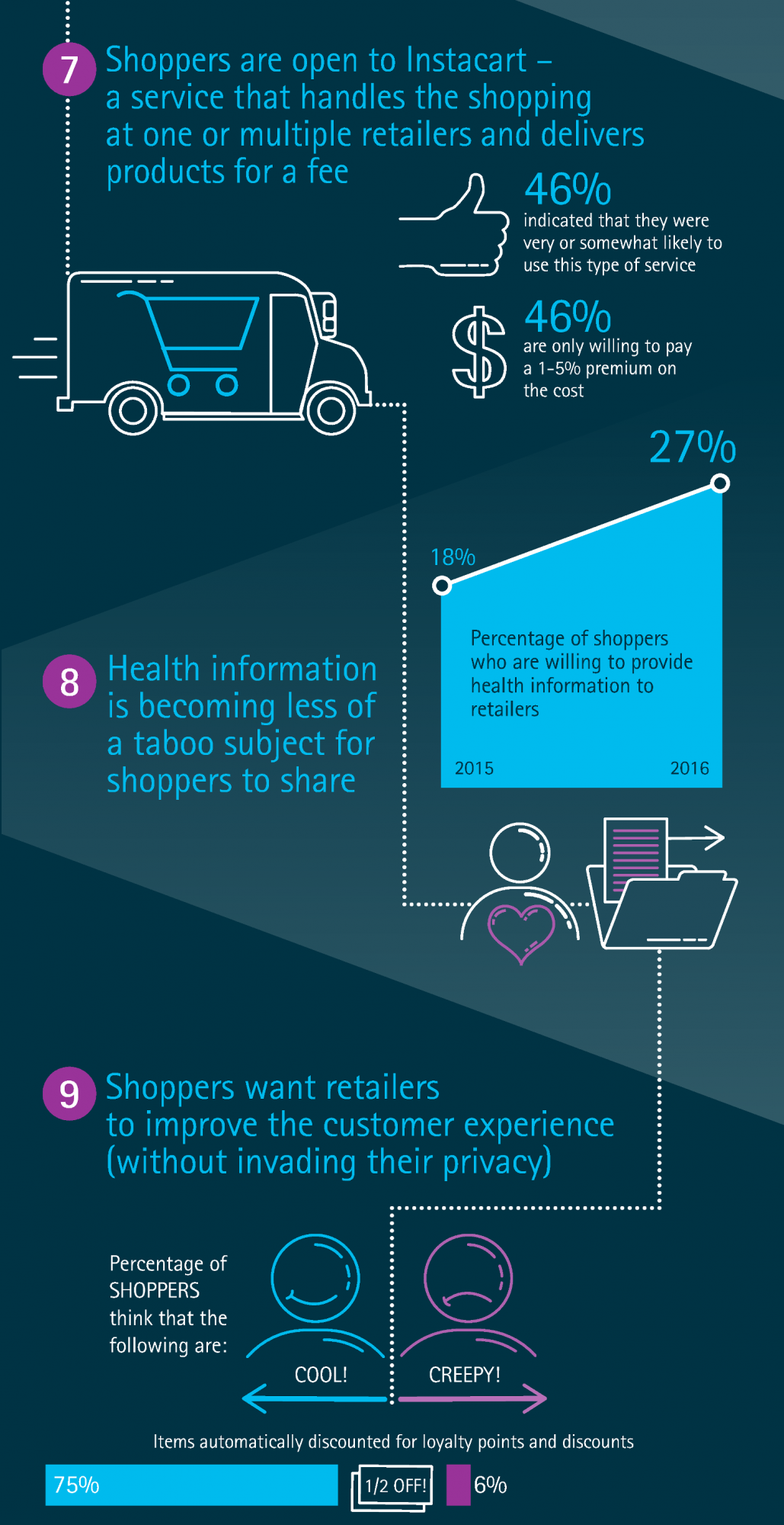 2016 global research - shopping - part 5