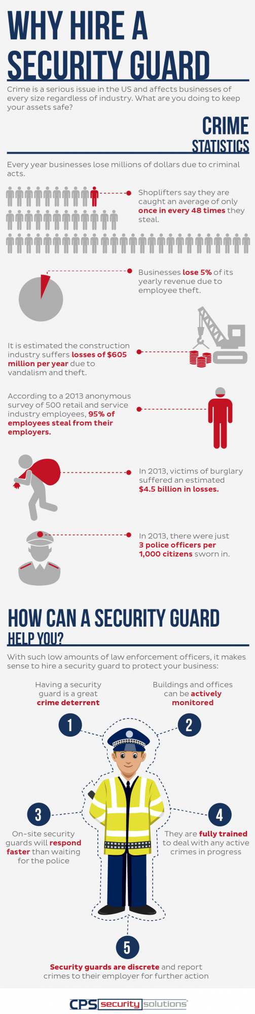 Why Hire a Security Guard infographic