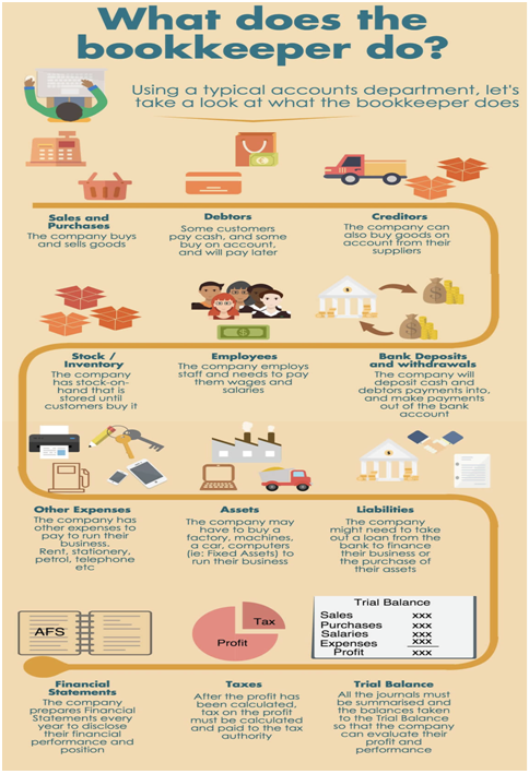 Bookkeeper duties infographic