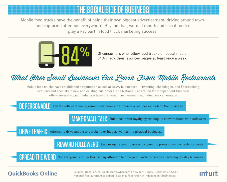Foodtruck Strategies for Social Media infographic